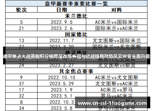 德甲焦点大战赛前积分榜震荡改写争冠与欧战格局形势风云突变全面升级 德甲焦点大战赛前积分榜震荡改写争冠与欧战格局形势风云突变全面升级
