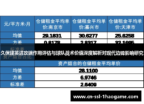 久保建英进攻端作用评估与球队战术价值深度解析对现代边锋影响研究