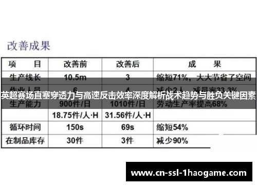 英超赛场直塞穿透力与高速反击效率深度解析战术趋势与胜负关键因素